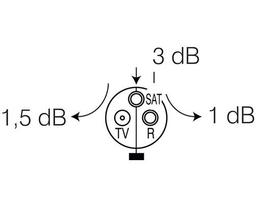 Ilustrație a unui distribuitor de antenă cu specificarea valorilor de atenuare