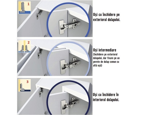 Diverse tipuri de balamale pentru uși de dulap