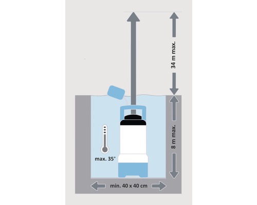 Diagrama unei pompe în apă cu indicații de dimensiuni