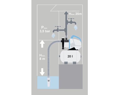 Schema de instalare a hidroforului cu o înălțime maximă de pompare de 35 de metri și o presiune maximă de 3,5 bari
