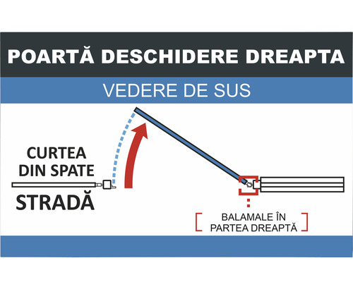 Ilustrație cu o poartă de grădină cu deschidere spre dreapta, vedere de sus