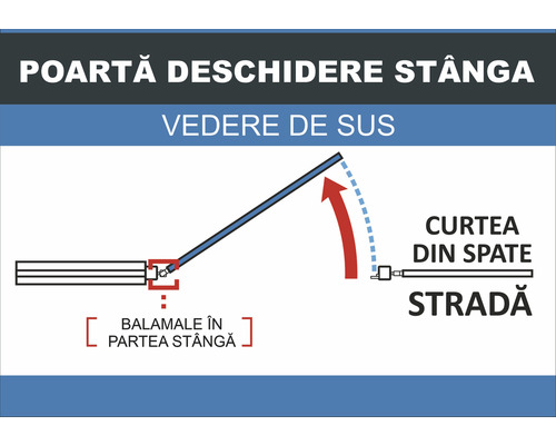 Ilustrație a unei uși care se deschide spre stânga, vedere de sus