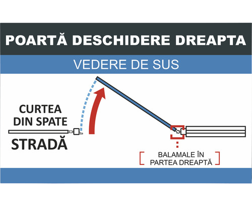 Ilustrație poartă de grădină cu deschidere pe dreapta, vedere de sus