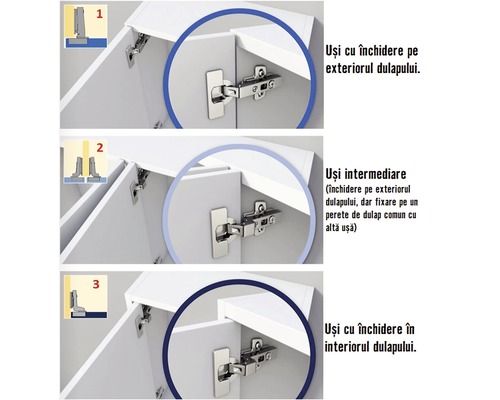 Balamale pentru uși de dulap cu diferite tipuri de închidere, prezentate în trei vederi detaliate.