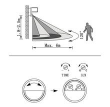 Diagrama razei și unghiului de detectare a unui senzor de mișcare