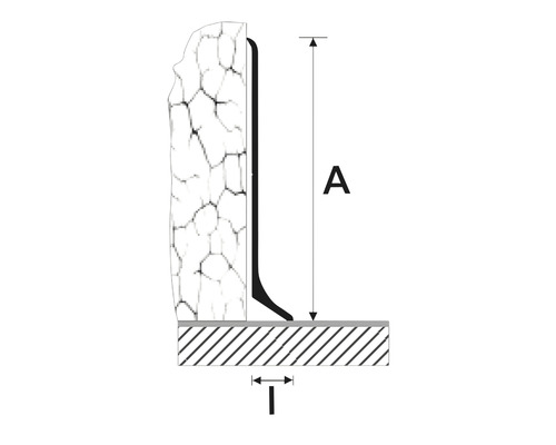 Ilustrație a unei plinte cu dimensiuni