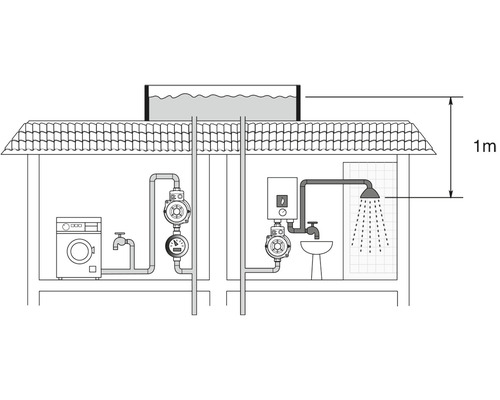 Instalarea unei instalații hidrofor cu mașină de spălat, boiler și duș