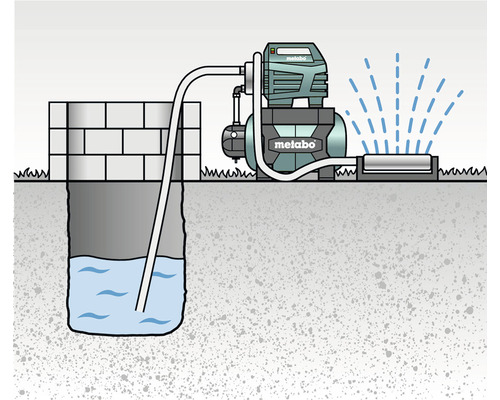Ilustrație cu o pompă de grădină pentru pomparea apei dintr-un puț cu logo-ul Metabo