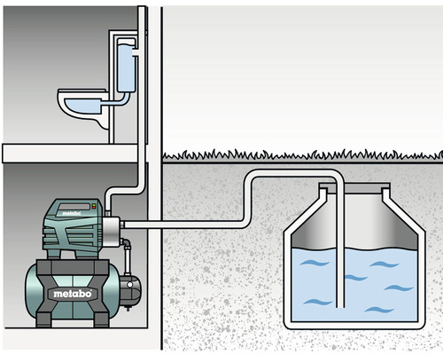 Ilustrație a unui sistem de apă casnic cu pompă și rezervor