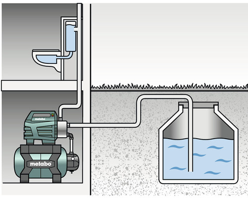 Reprezentare grafică a unui sistem de alimentare cu apă menajeră care alimentează o toaletă cu apă dintr-un rezervor subteran. Logo Metabo.