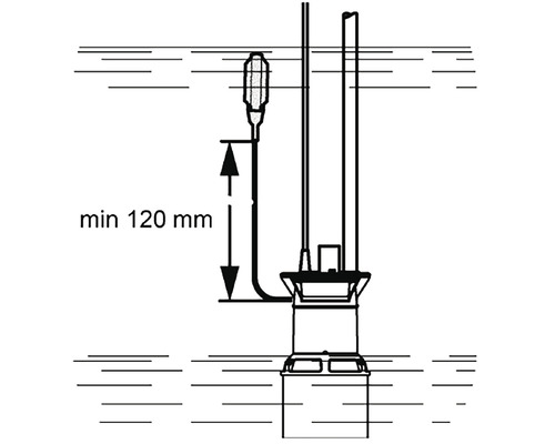 Ilustrație cu o pompă submersibilă în apă, cu o distanță minimă de 120 mm