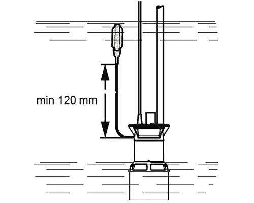 Ilustrație a unei pompe de apă cu o distanță minimă de 120 milimetri
