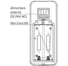 Diagrama unui dispozitiv cu alimentare externă, slot pentru card SD și compartiment pentru baterii