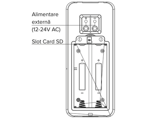 Diagrama unui dispozitiv cu alimentare externă, slot pentru card SD și compartiment pentru baterii