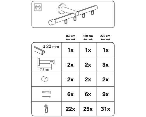 Ilustrație a componentelor și cantităților unei bare de perdea cu lungimile de 160 cm, 180 cm și 220 cm