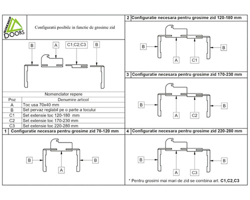 Opțiuni de configurare în funcție de grosimea peretelui