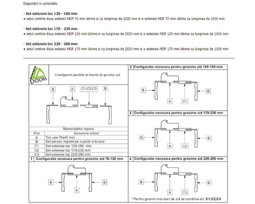 Diagramă a seturilor de extensie pentru tocuri de ușă cu configurații pentru diferite grosimi de pereți