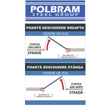 Polbram Steel Group Schemă de deschidere a porții spre dreapta și stânga de sus