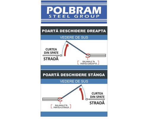 Schema Polbram Steel Group pentru deschiderea porții dreapta și stânga de sus