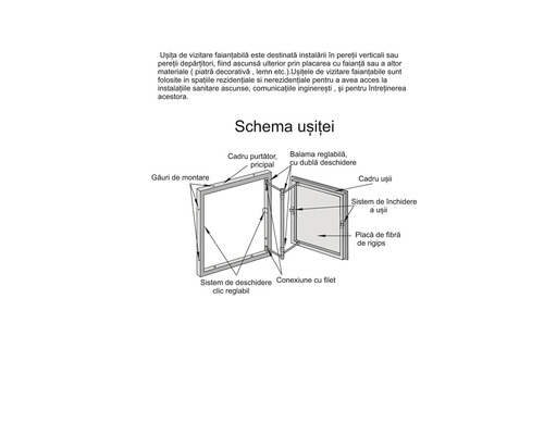 Schema unei uși de vizitare cu desemnarea componentelor