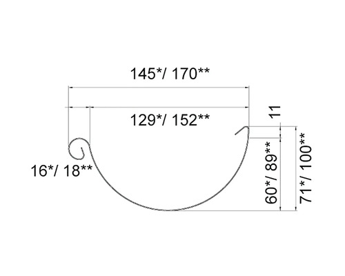 Desen tehnic al unui jgheab cu dimensiuni