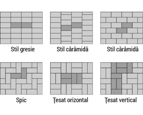 Diverse modele de pavaj pentru pavele reprezentate.
