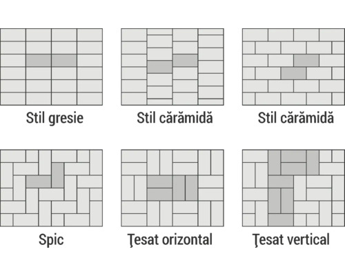 Diverse modele de așezare pentru plăci și dale