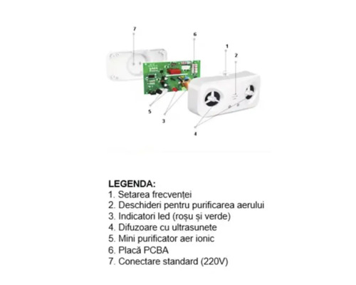 Desen explodat al unui purificator de aer cu denumirile componentelor